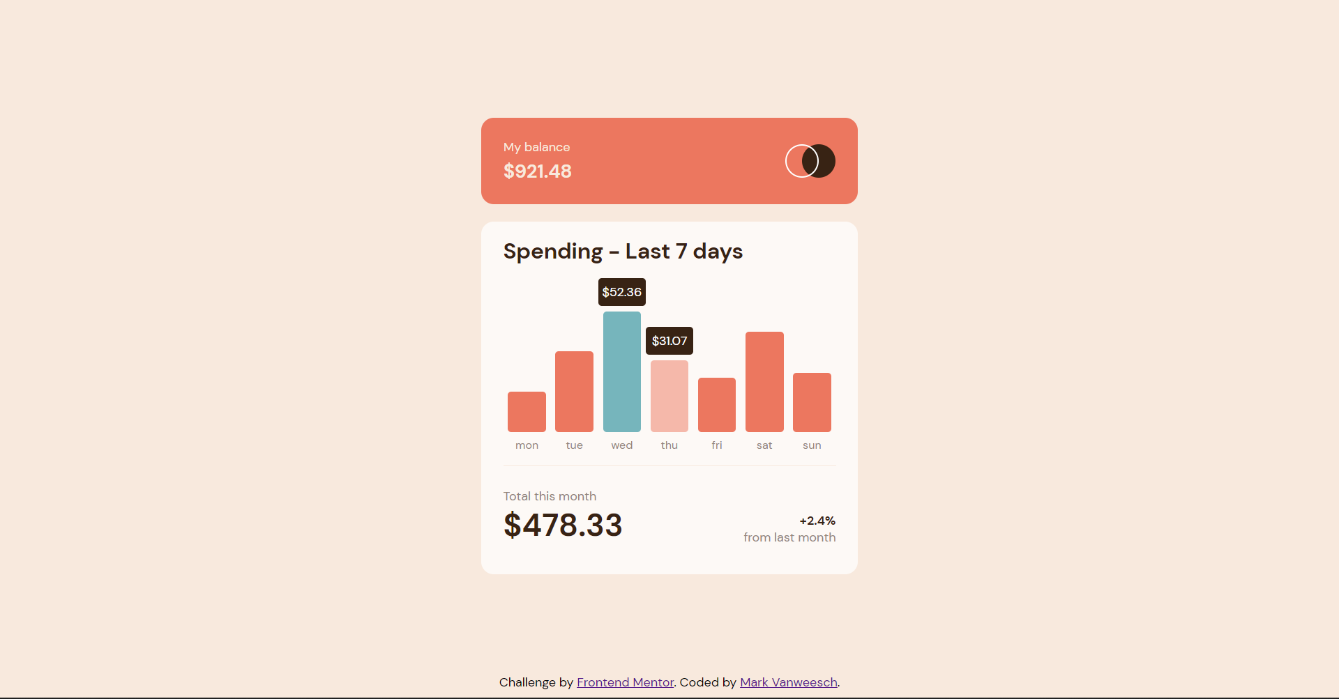 Expenses chart component showing bars per weekday